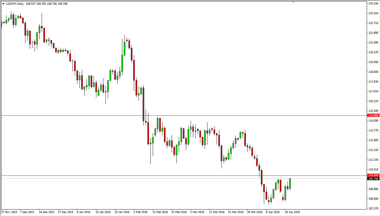 الرسم البياني لزوج الدولار الأمريكي/الين الياباني الرسم البياني لزوج الدولار الأمريكي/الين الياباني