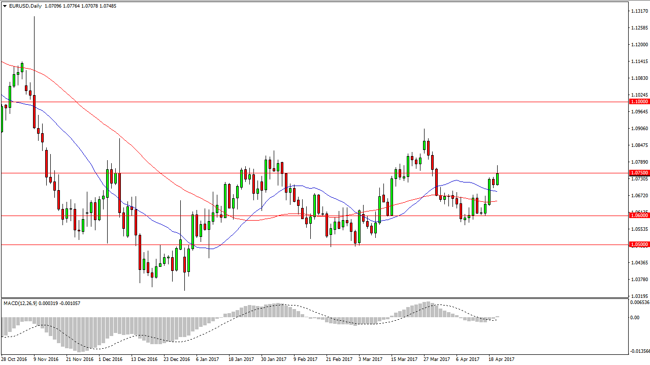 EURUSD Pronóstico EURUSD Pronóstico