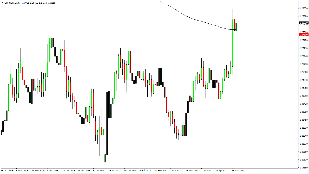 GBPUSD Pronóstico GBPUSD Pronóstico