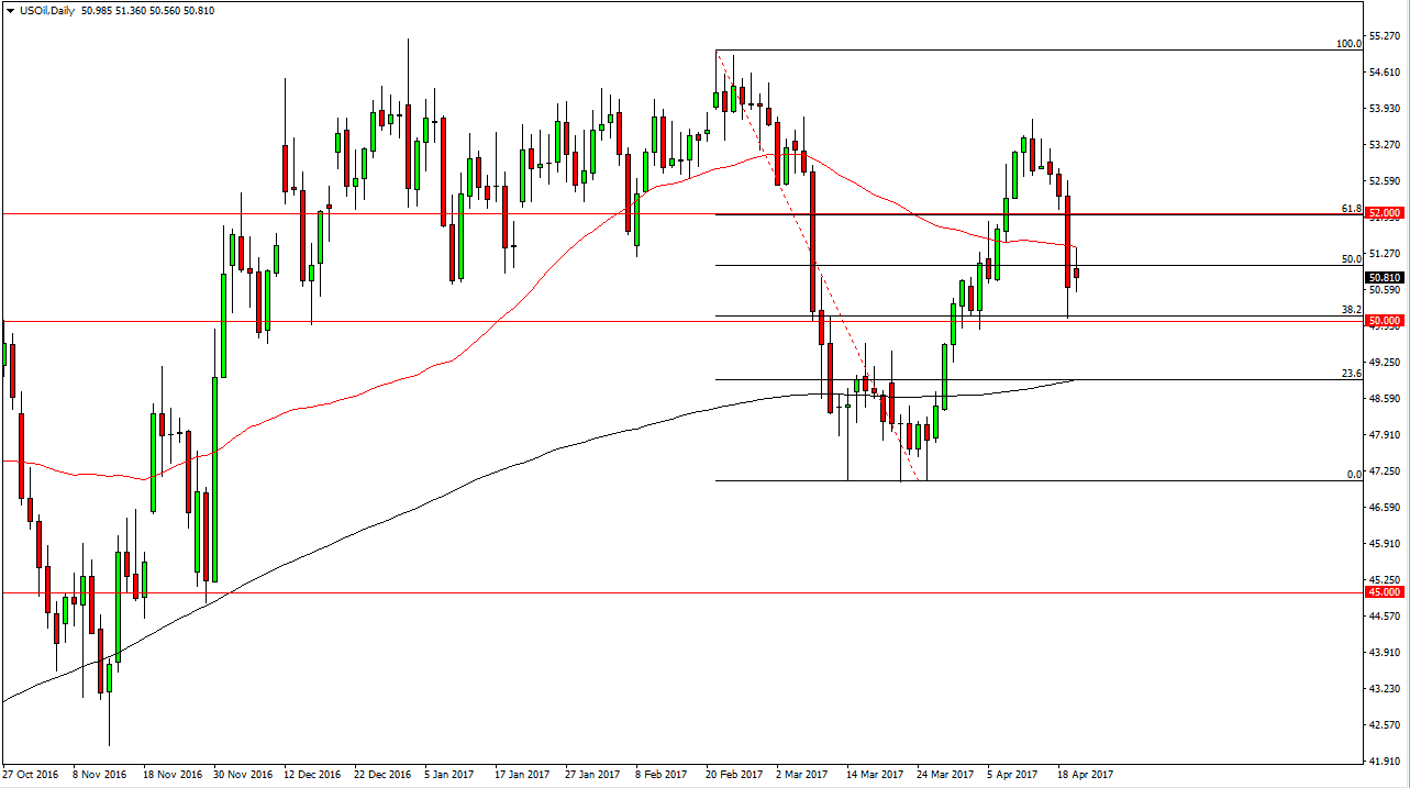الرسم البياني اليومي للنفط الخام الرسم البياني اليومي للنفط الخام