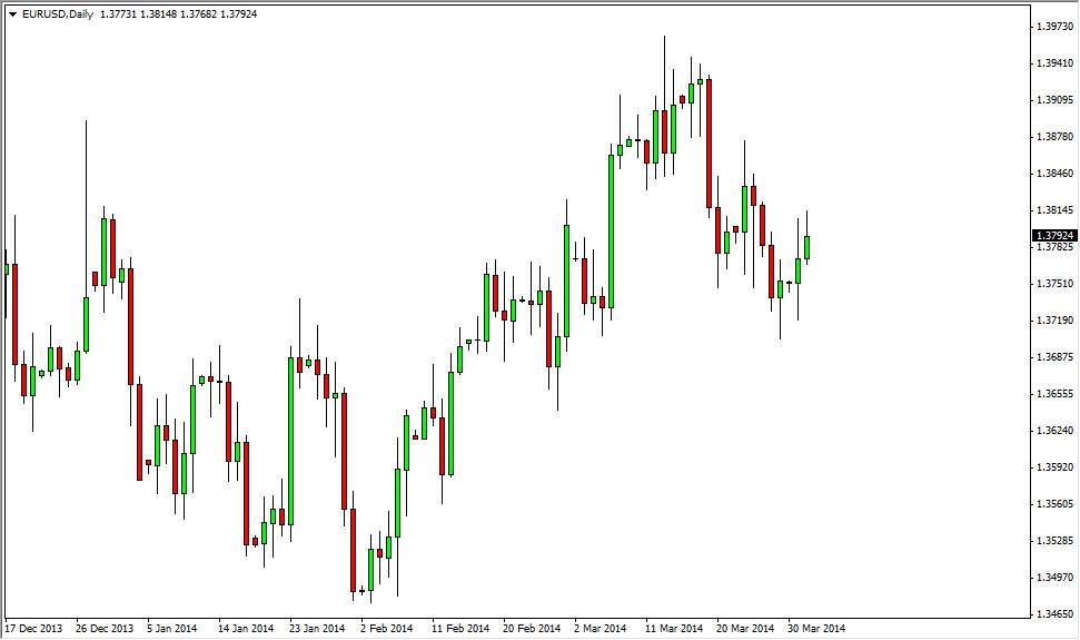 EURUSD Daily 4214