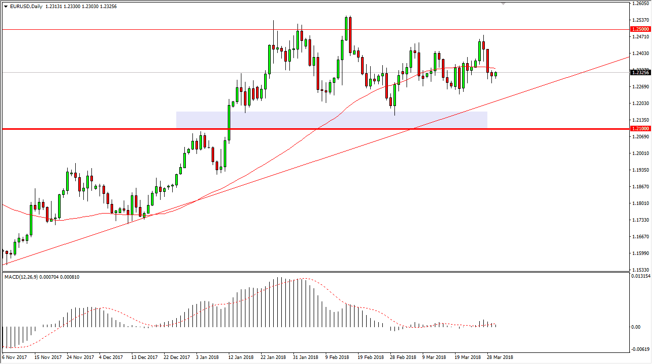 EUR/USD Daily EUR/USD Daily