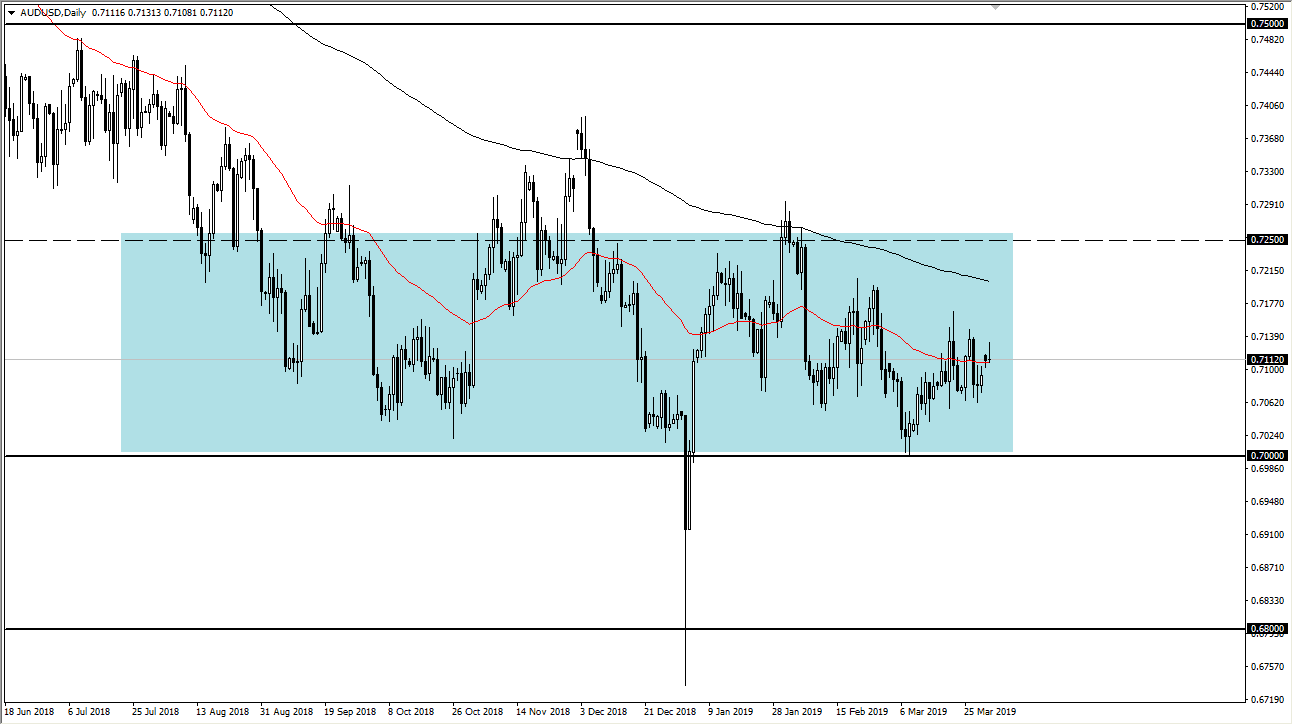 previsioni AUD/USD previsioni AUD/USD