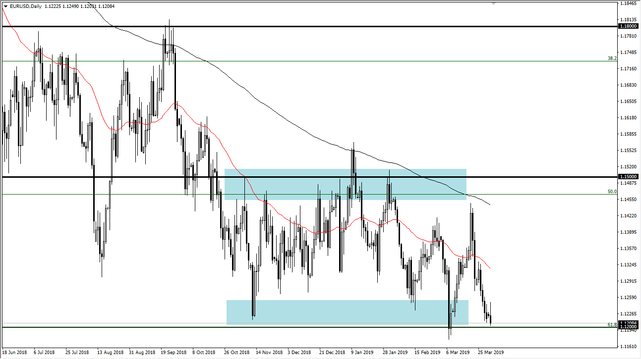 previsioni EUR/USD previsioni EUR/USD