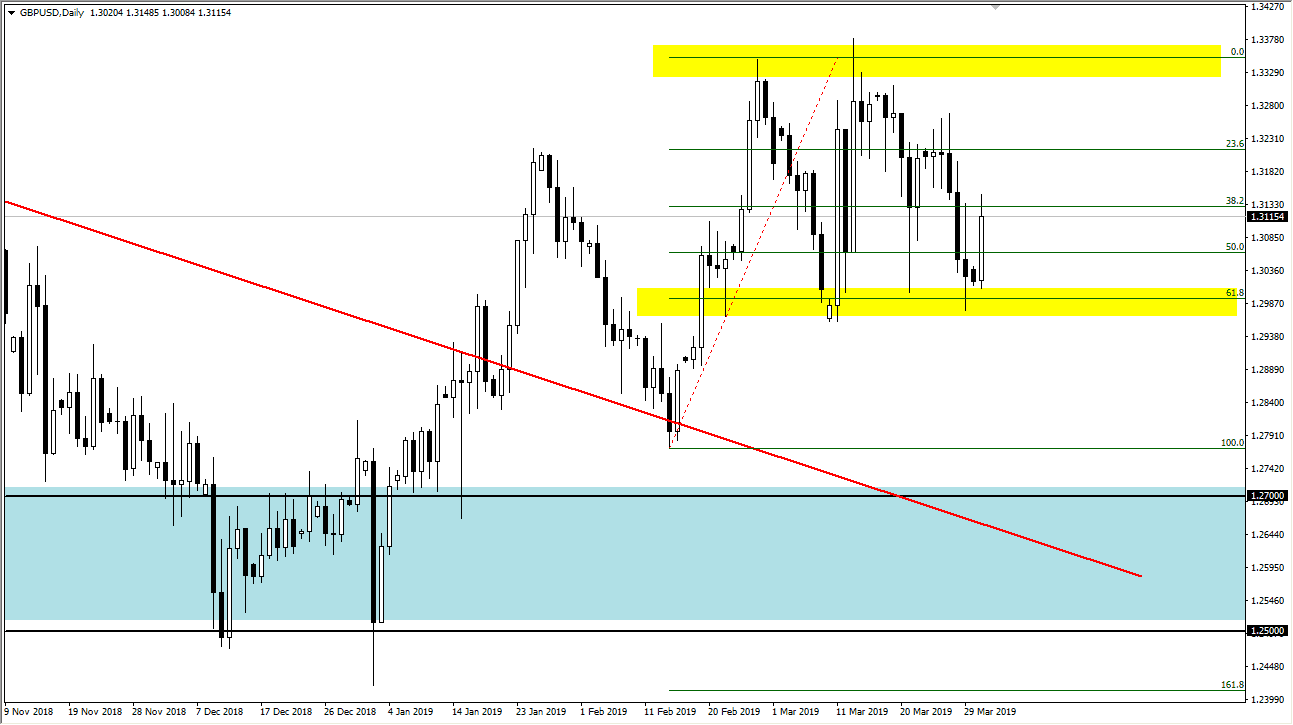 previsioni GBP/USD previsioni GBP/USD