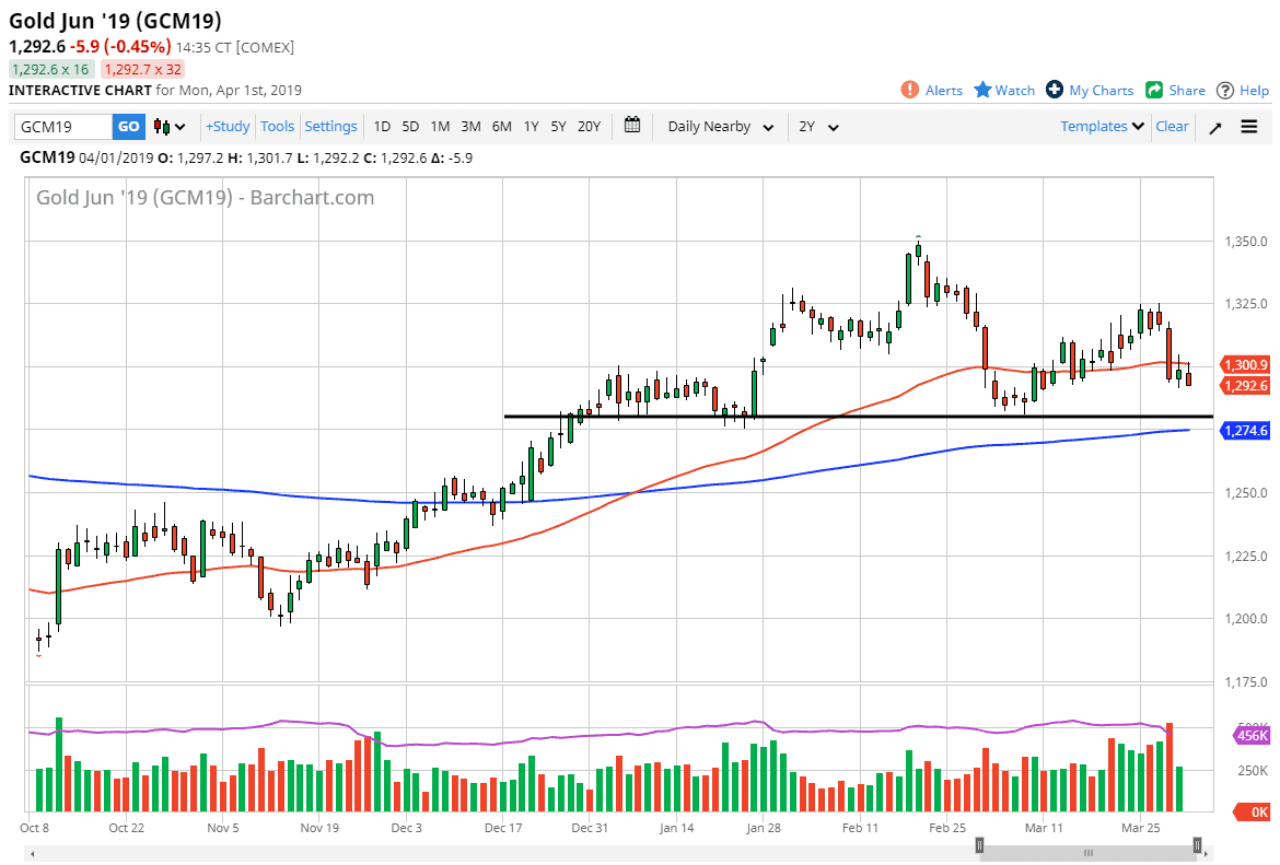 previsioni oro previsioni oro
