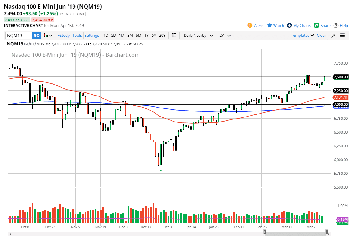 Nasdaq 100 Nasdaq 100