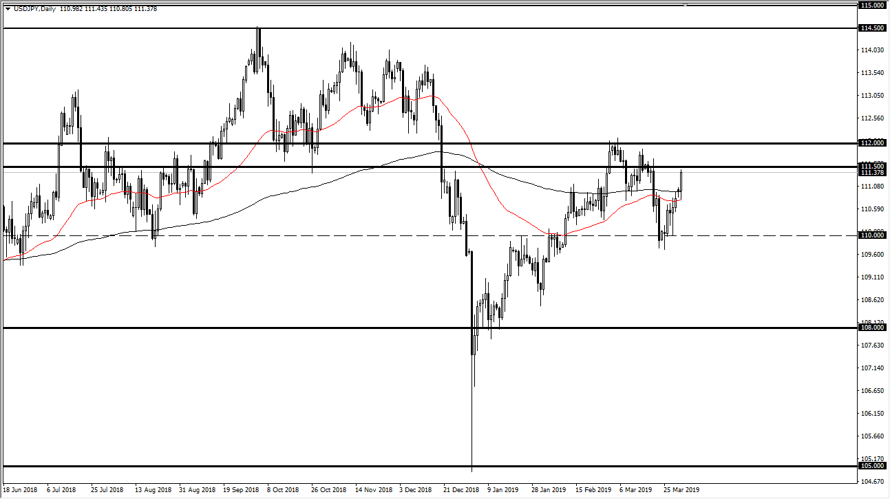 previsioni USD/JPY previsioni USD/JPY