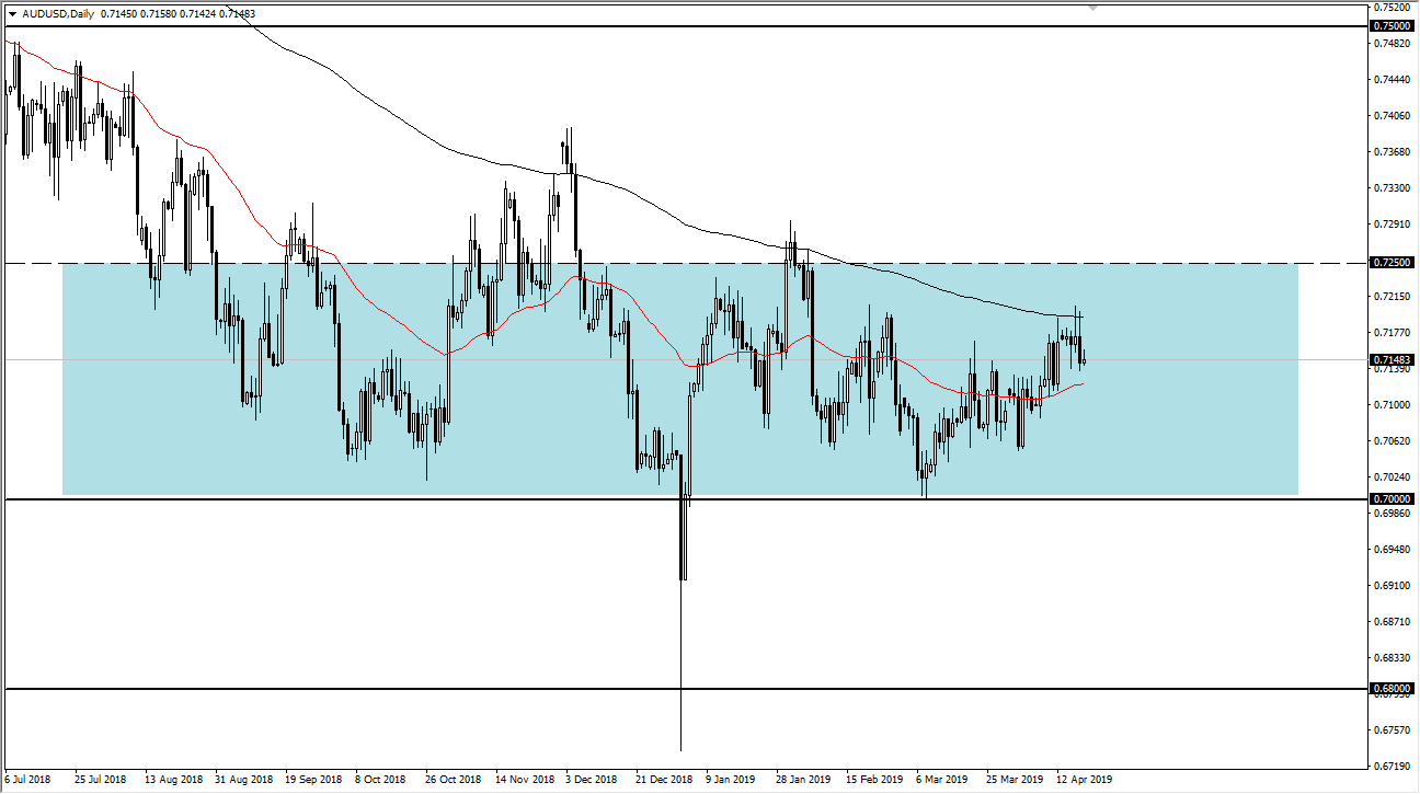 previsioni AUD/USD
