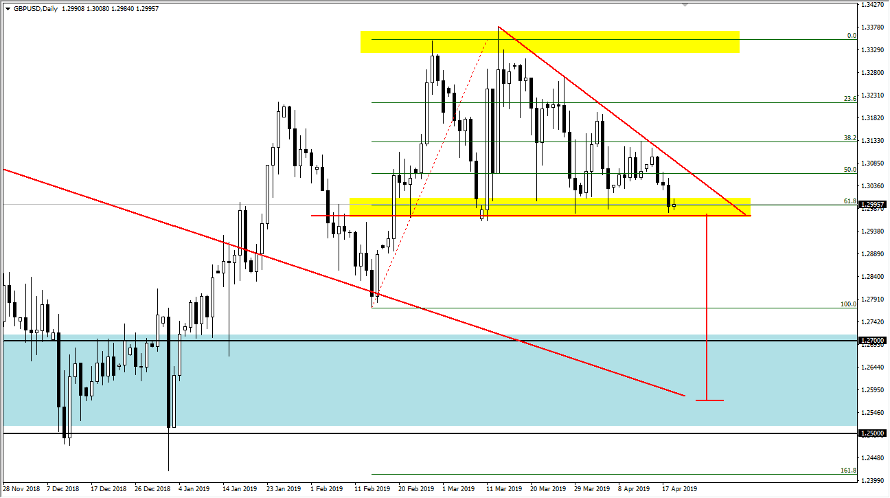 previsioni GBP/USD
