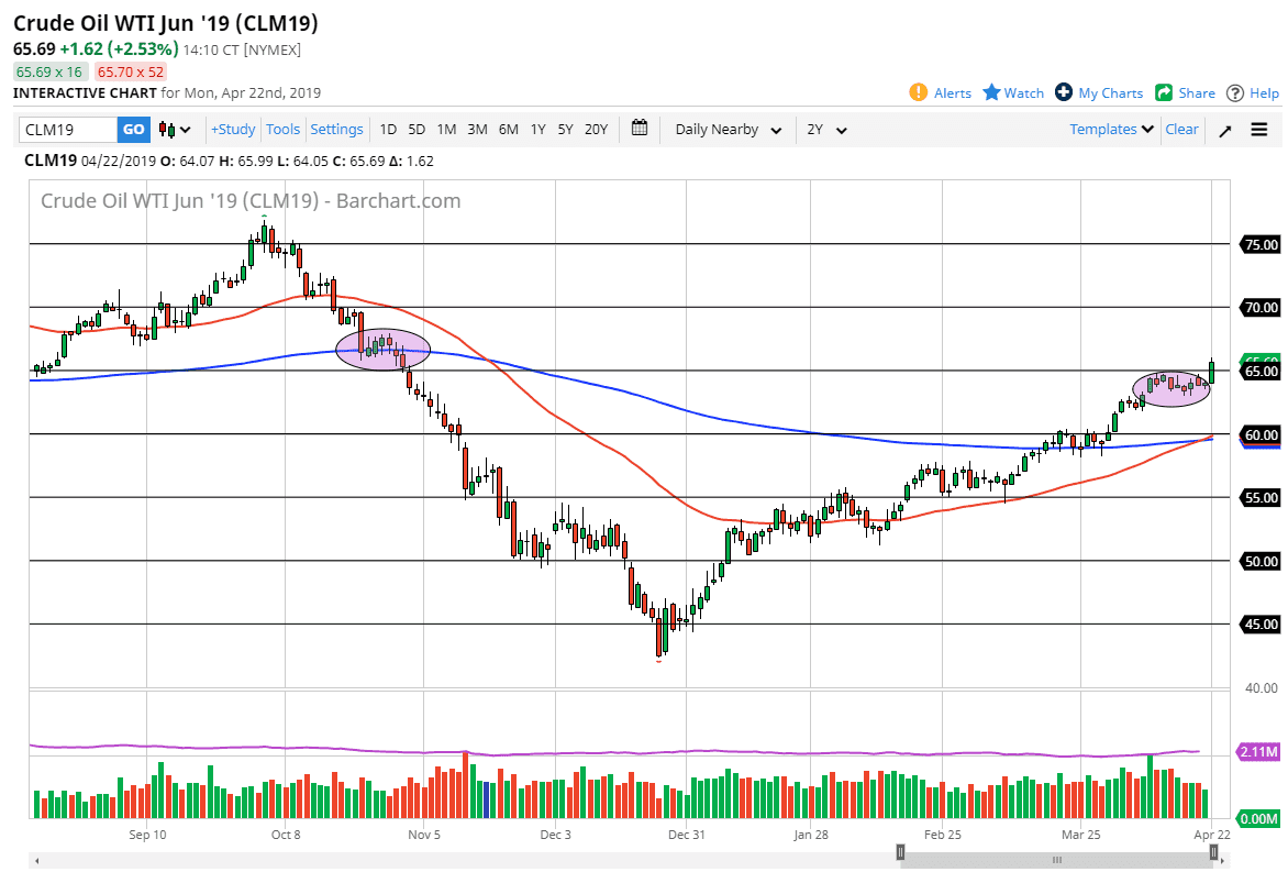 previsioni petrolio greggio WTI
