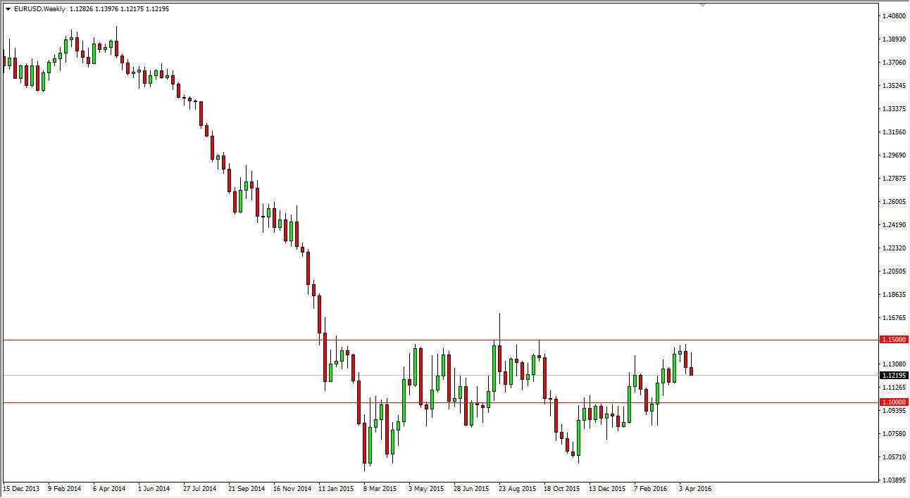 EURUSD EURUSD Week