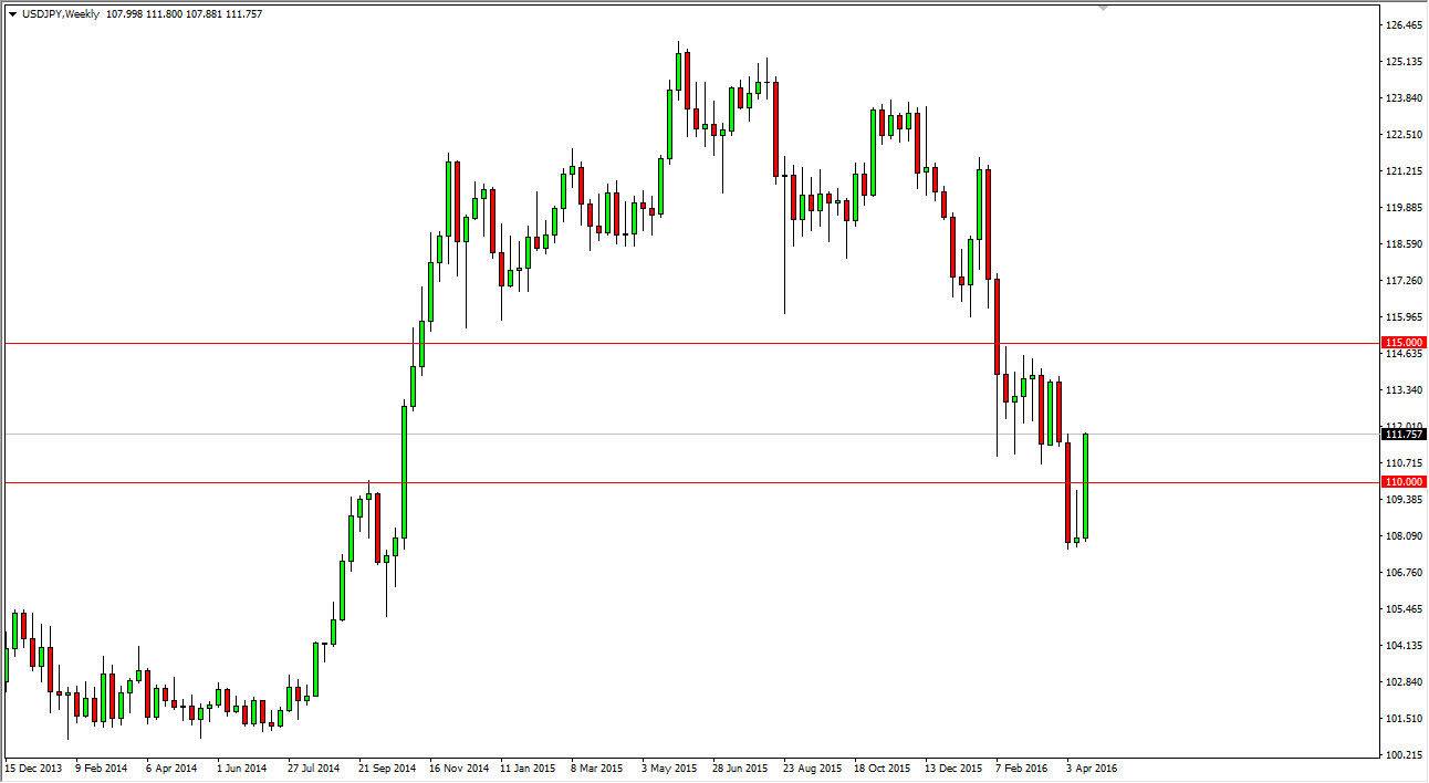 USDJPY Week USDJPY Week
