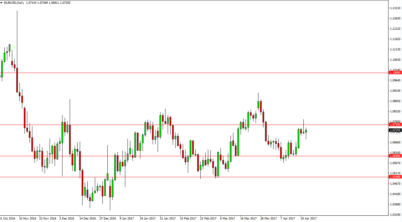 EURUSD Pronóstico EURUSD Pronóstico