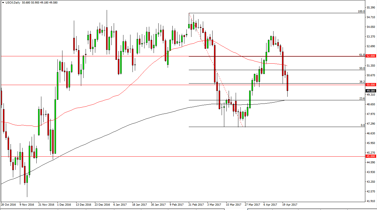 الرسم البياني اليومي للنفط الخام الرسم البياني اليومي للنفط الخام