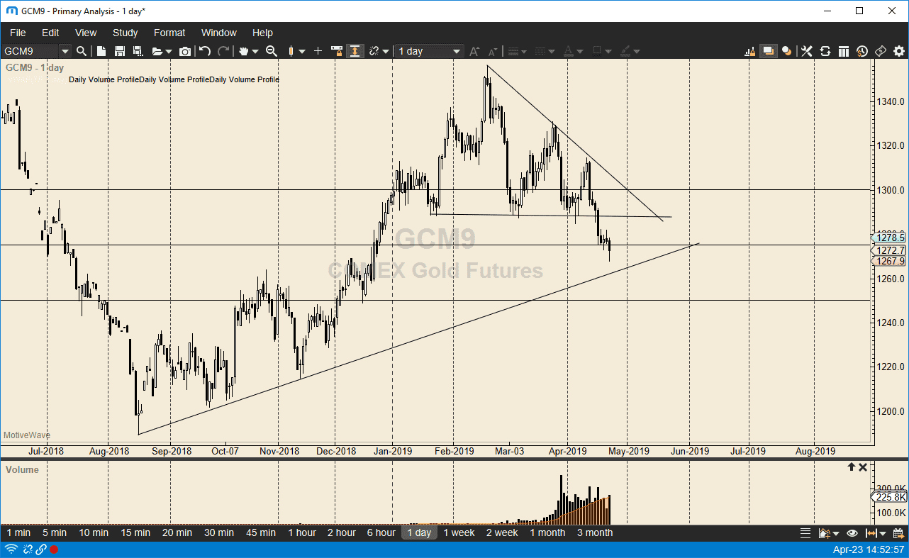 Oro, XAU/USD Oro, XAU/USD