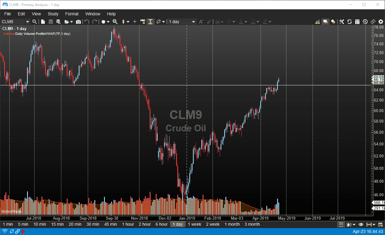 Crude oil