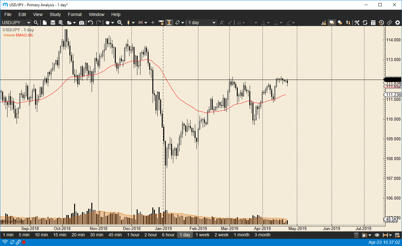 Gráfica USD/JPY Gráfica USD/JPY