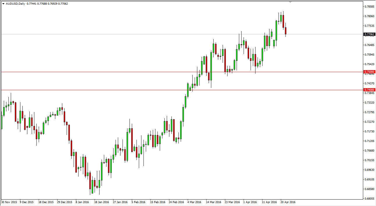 AUDUSD AUDUSD