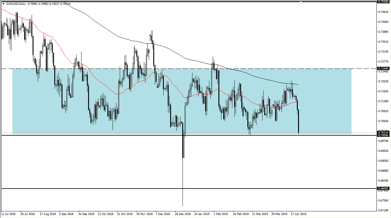previsioni AUD/USD