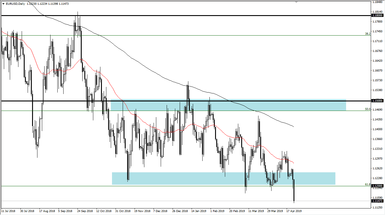 previsioni EUR/USD