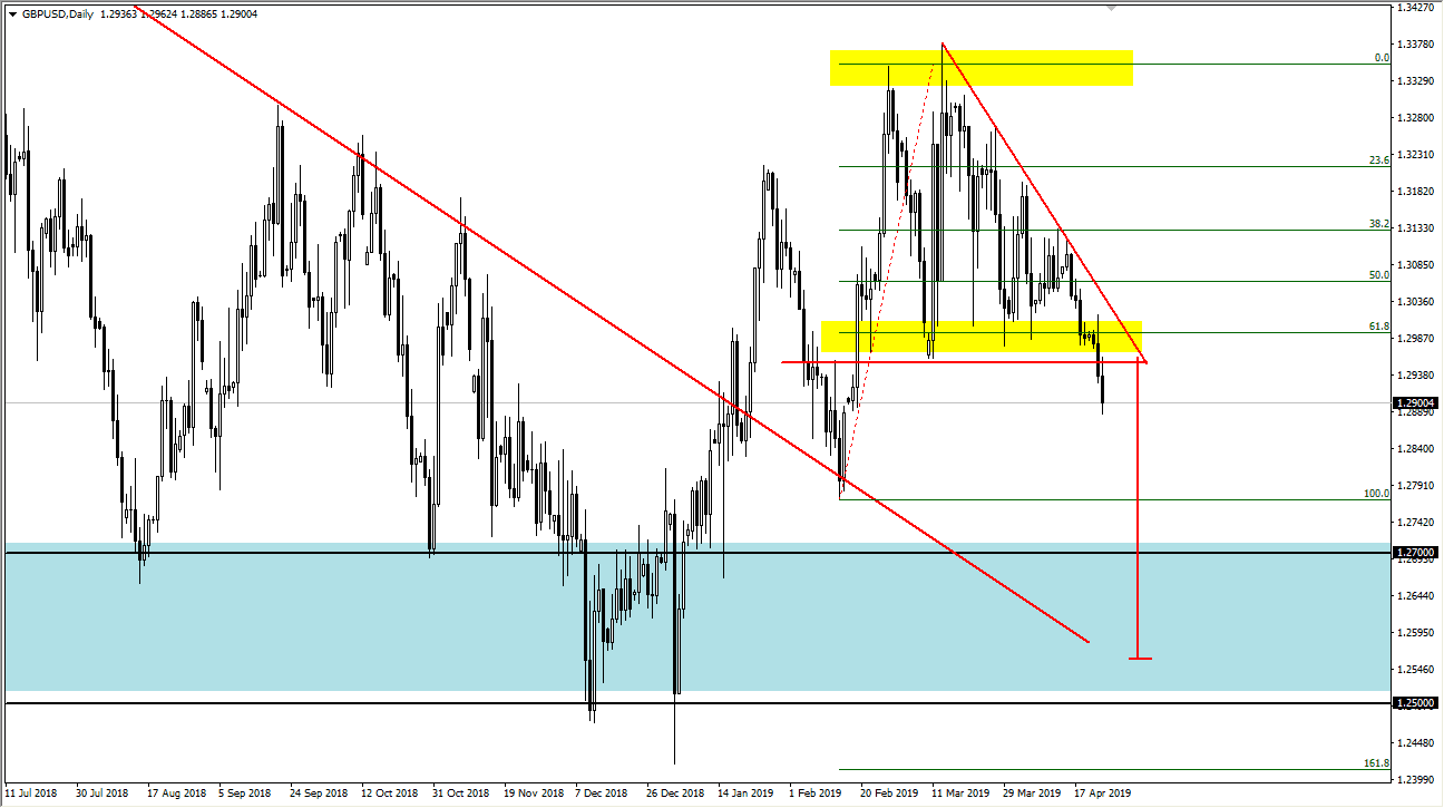 previsioni GBP/USD