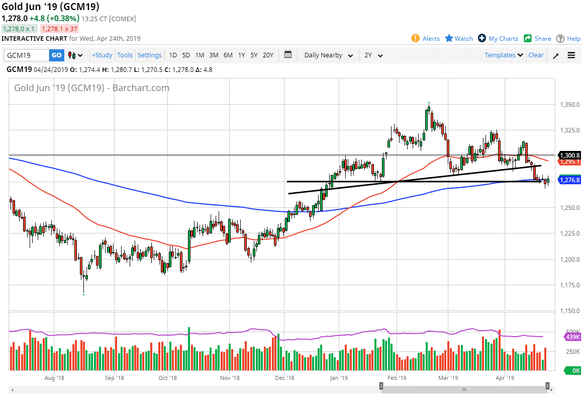 Oro, XAU/USD Oro, XAU/USD