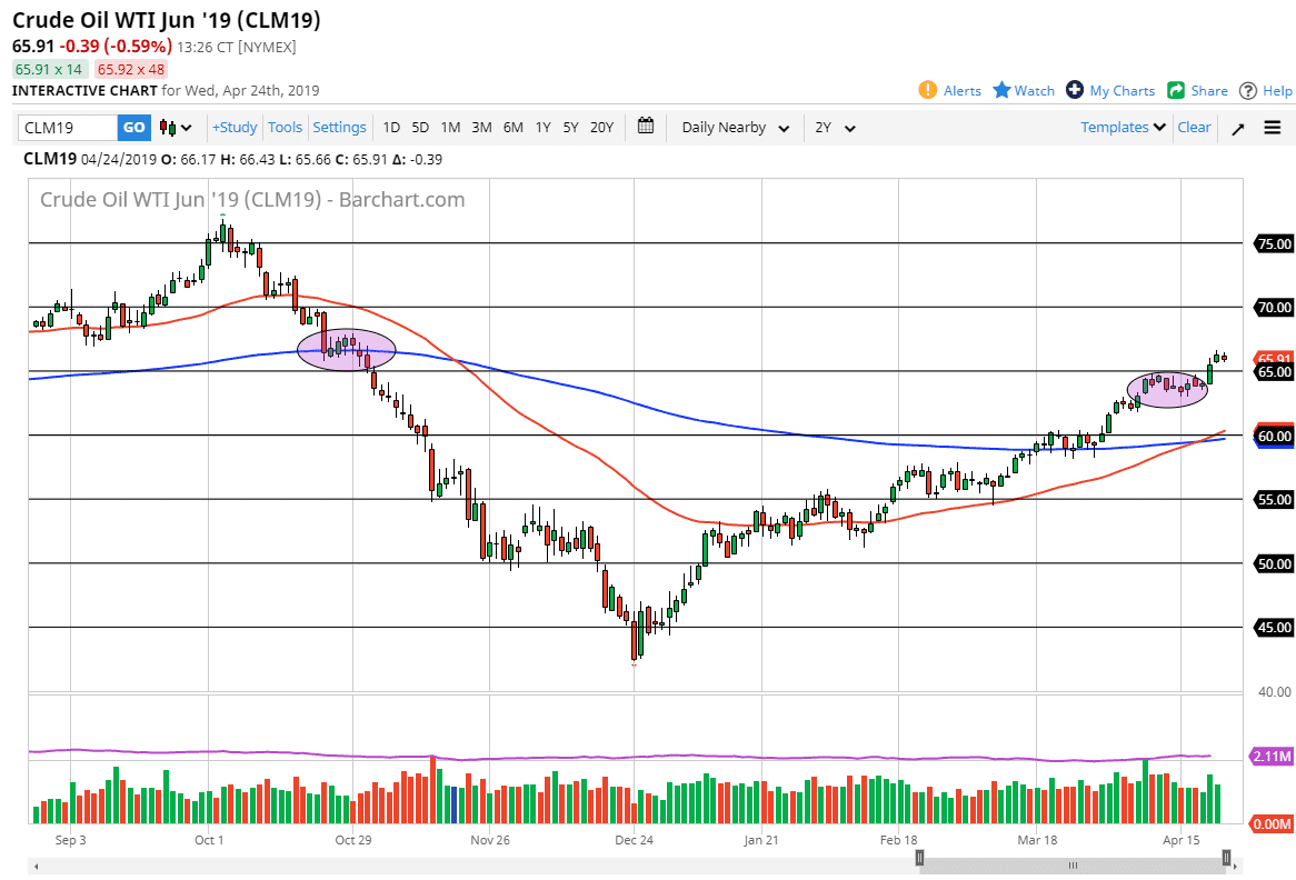 Crude oil