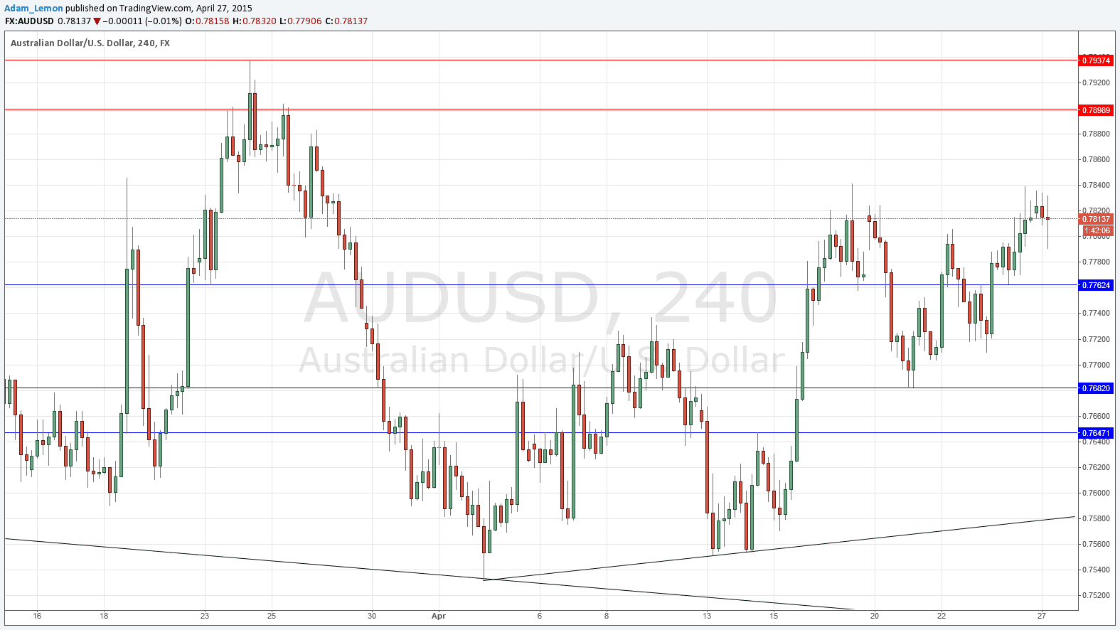 AUDUSD AUDUSD 42715