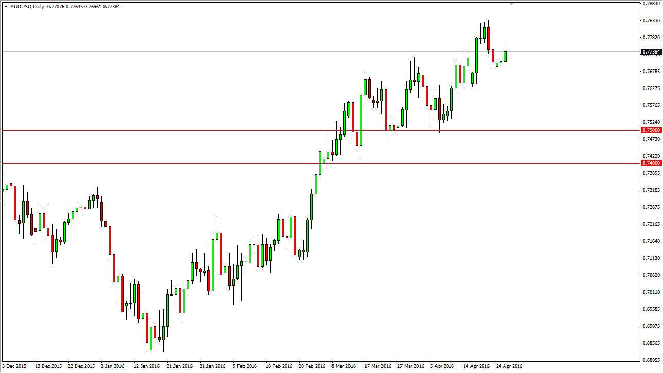 AUDUSD AUDUSD