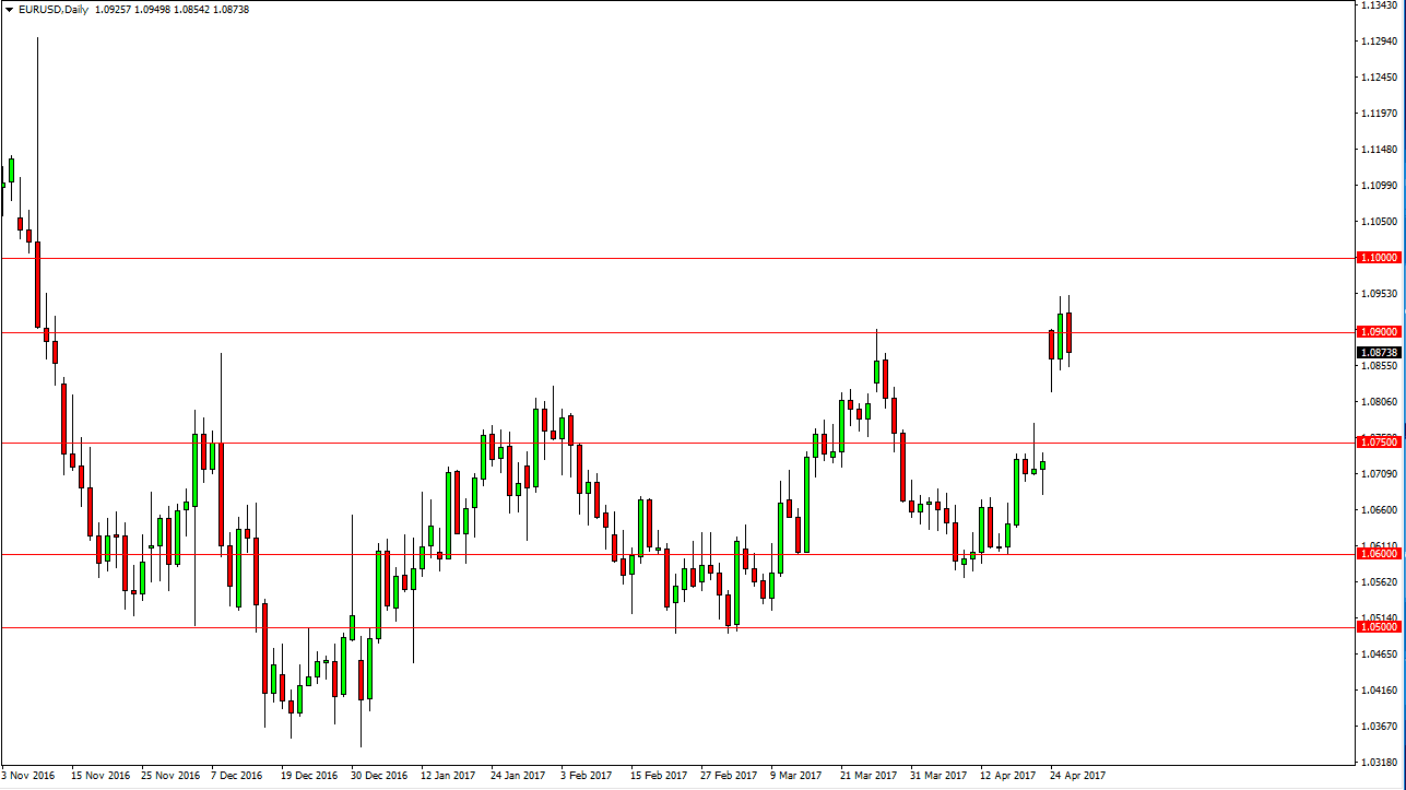 EUR/USD Daily EUR/USD Daily