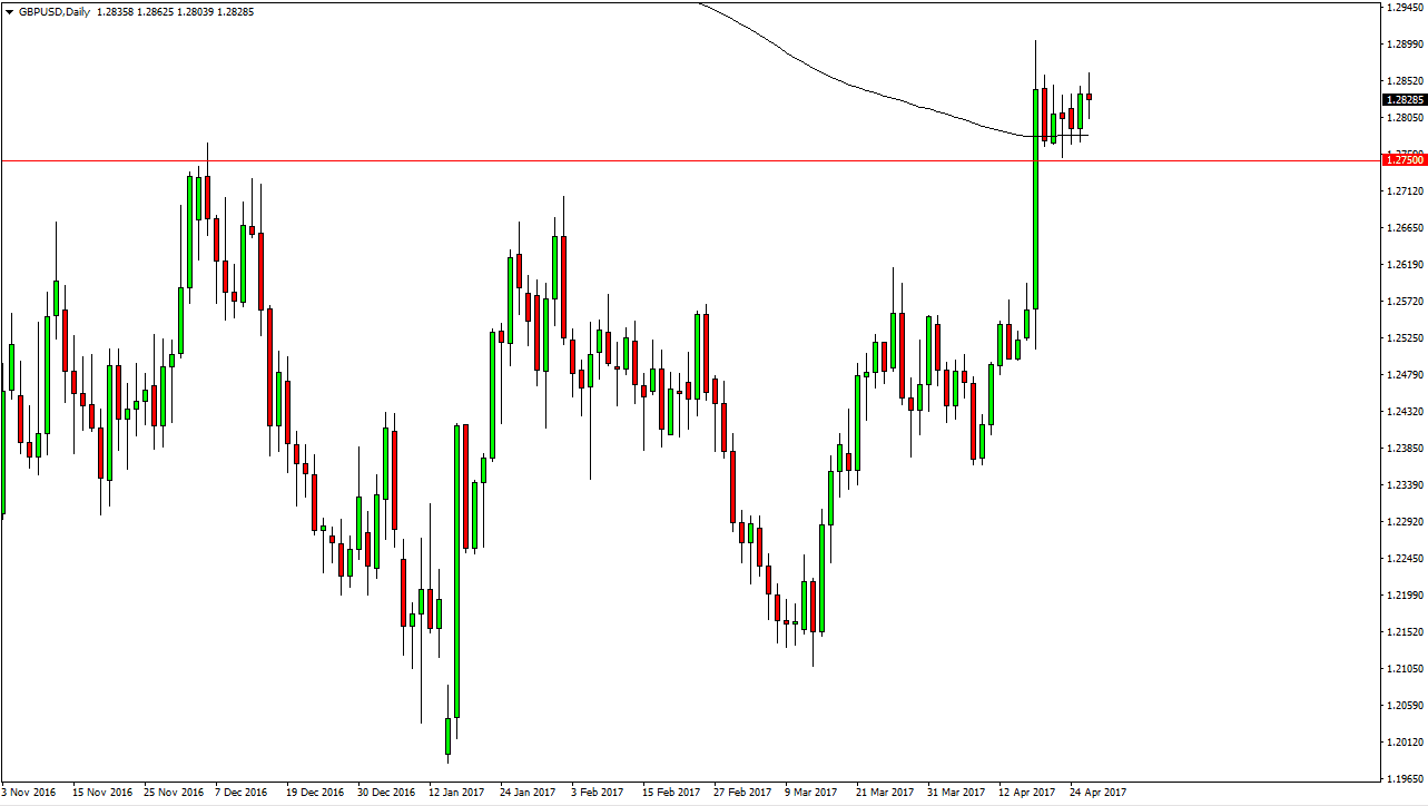 GBP/USD Daily GBP/USD Daily