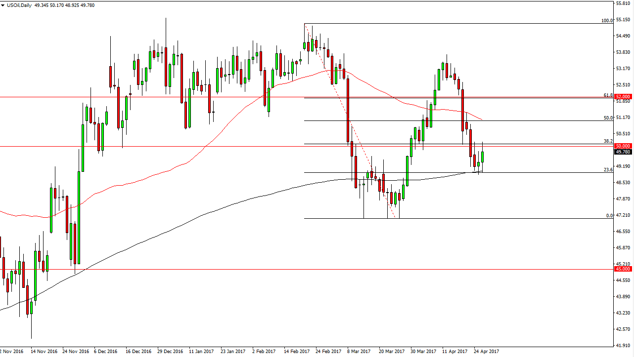 الرسم البياني اليومي للنفط الخام الرسم البياني اليومي للنفط الخام