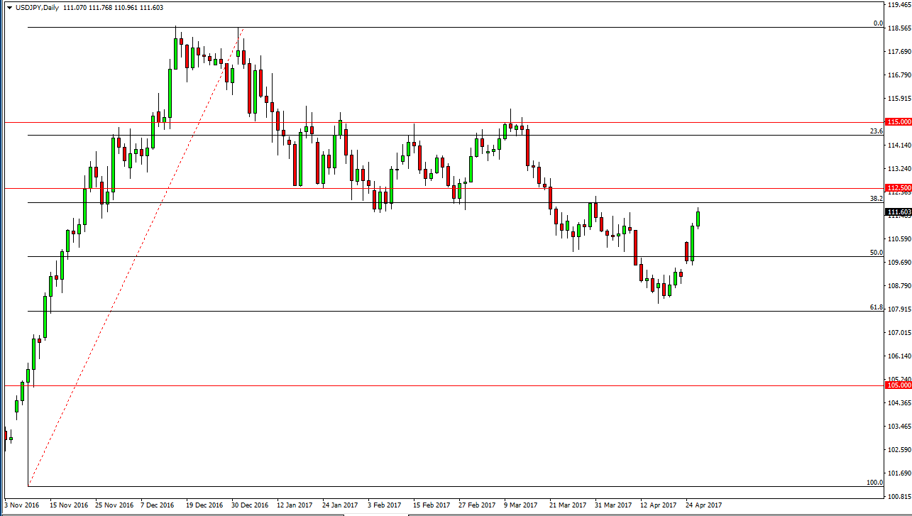 USD/JPY Daily USD/JPY Daily