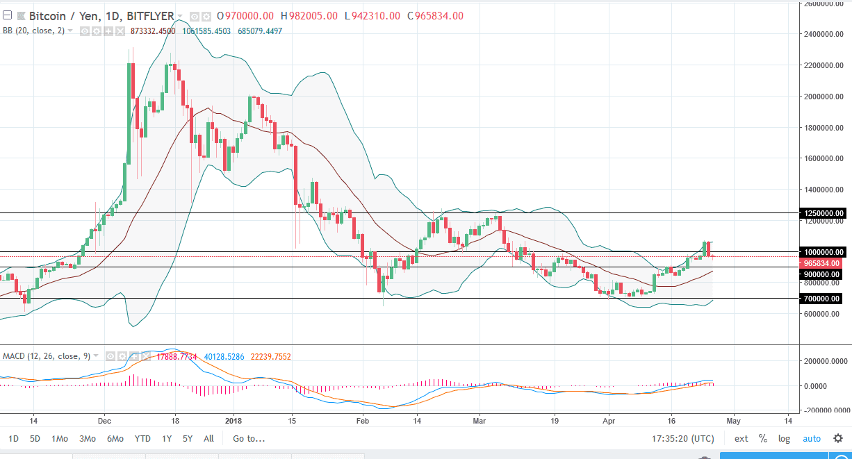 BTCJPY BTCJPY