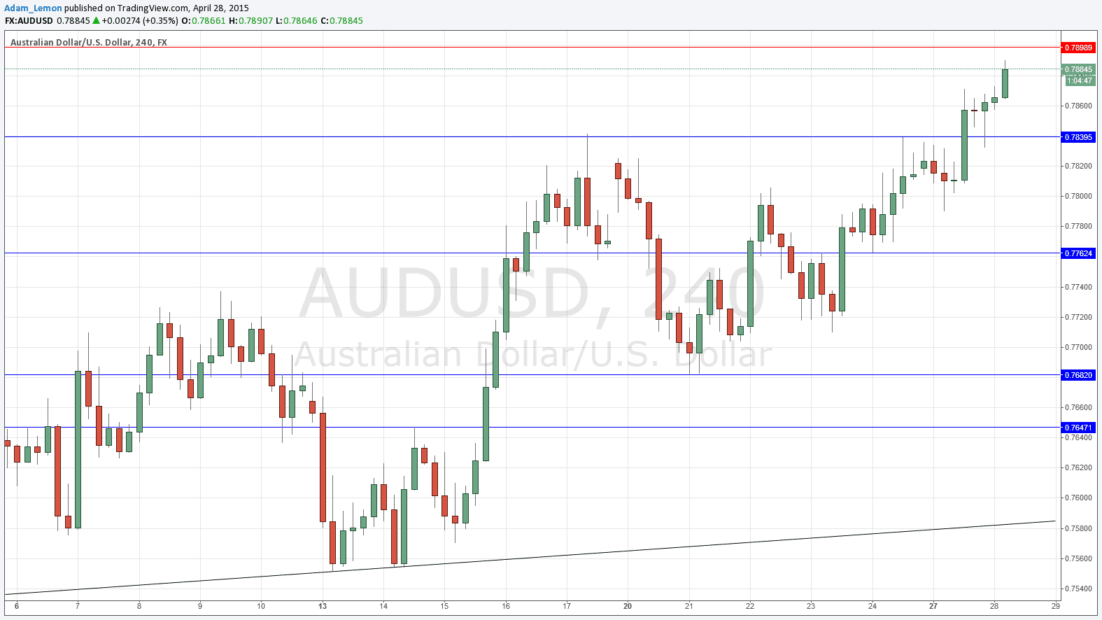 AUDUSD AUDUSD 42815