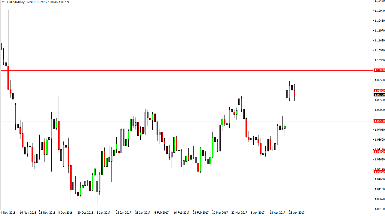 EURUSD Pronóstico EURUSD Pronóstico