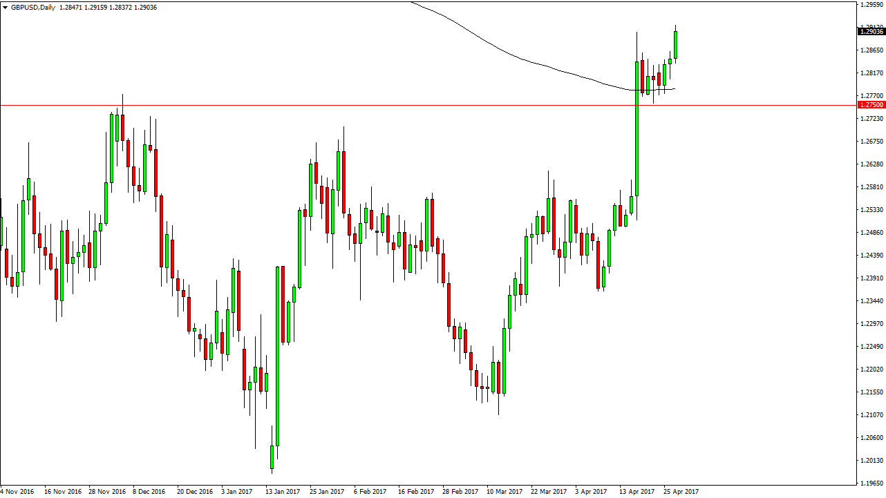 GBPUSD Pronóstico GBPUSD Pronóstico