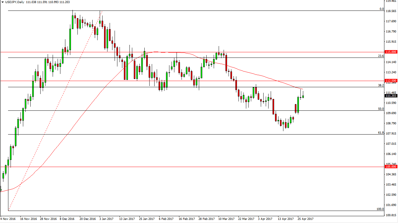 USD/JPY Daily USD/JPY Daily