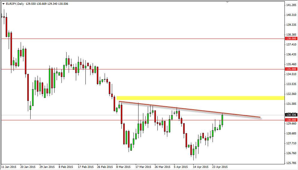 EURJPY EURJPY 42915