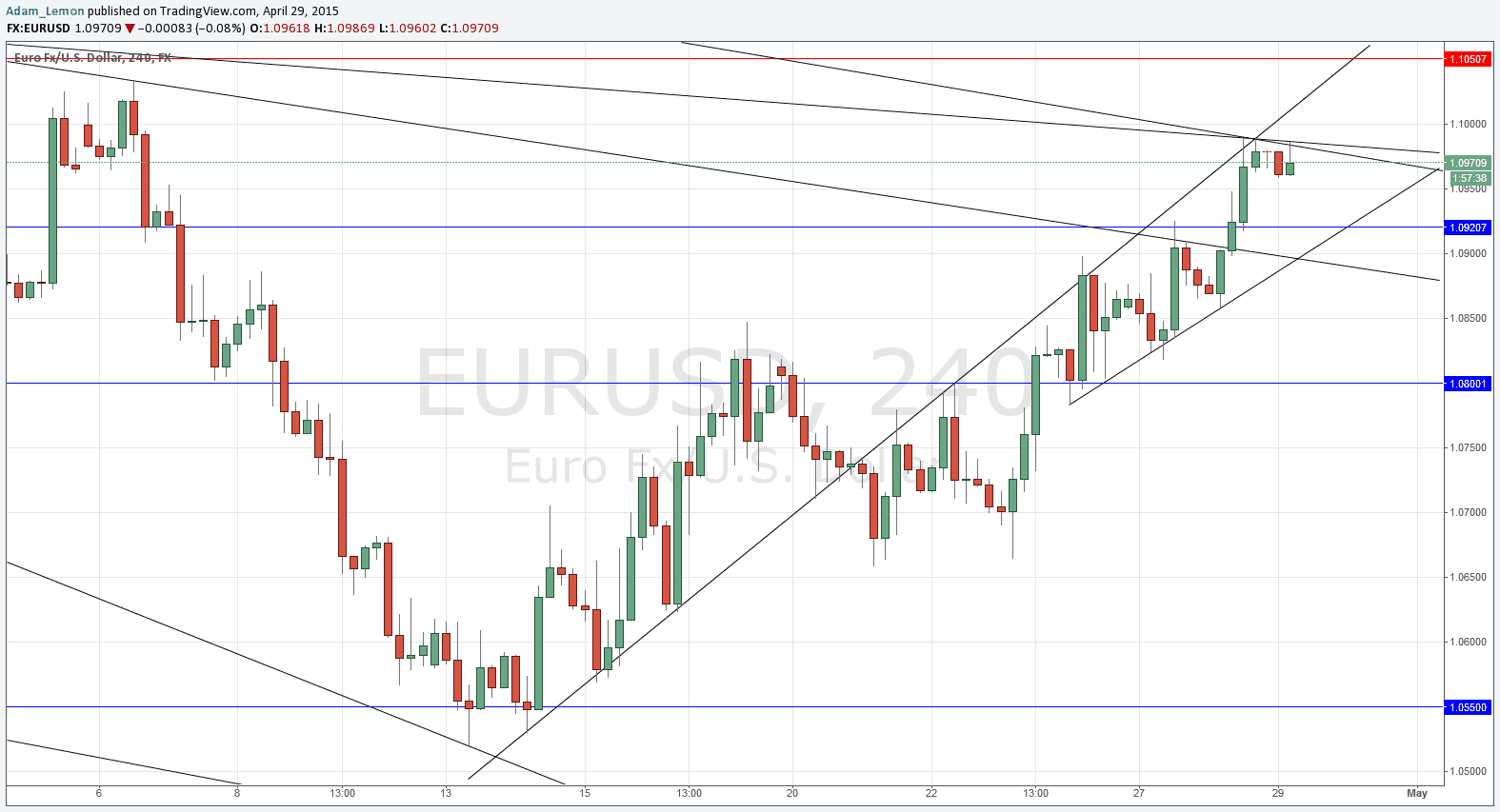 EURUSD EURUSD 42915