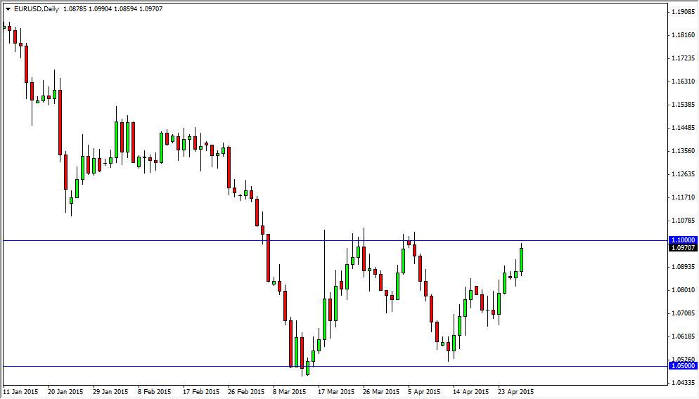 EURUSD Daily EURUSD Daily