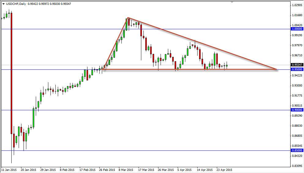 USDCHF USDCHF 42915