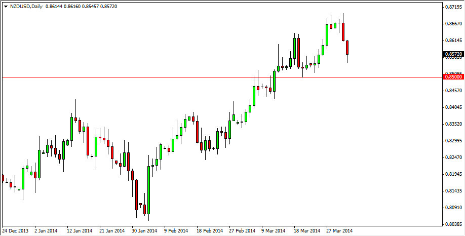 NZDUSD Daily NZDUSD Daily 4314