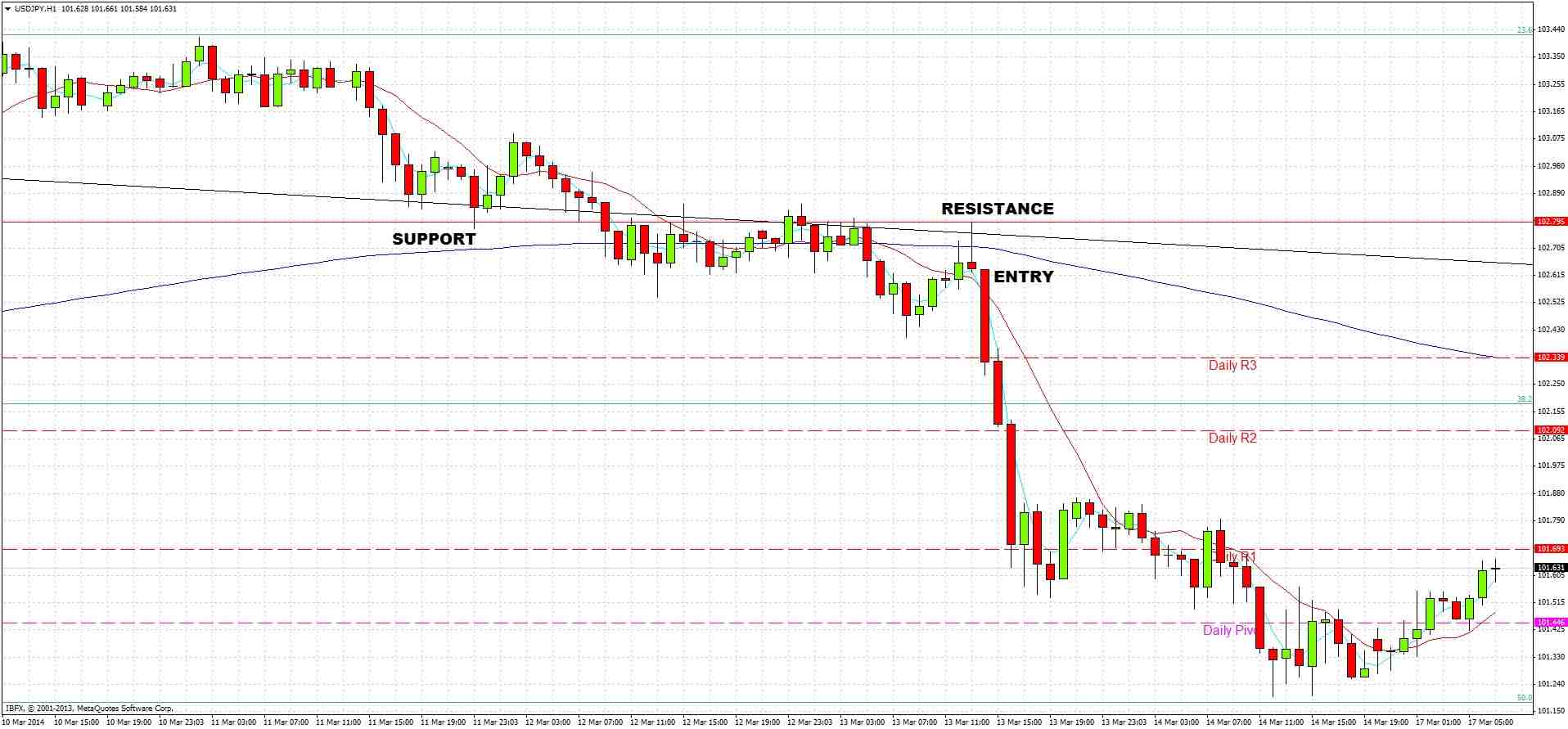 USDJPY H1 USDJPY H1 4314