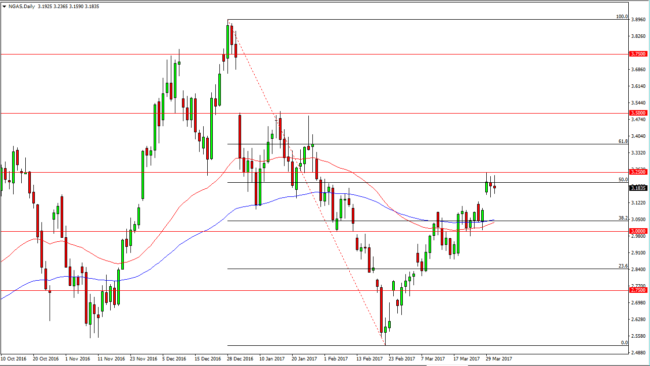 الرسم البياني اليومي للغاز الطبيعي