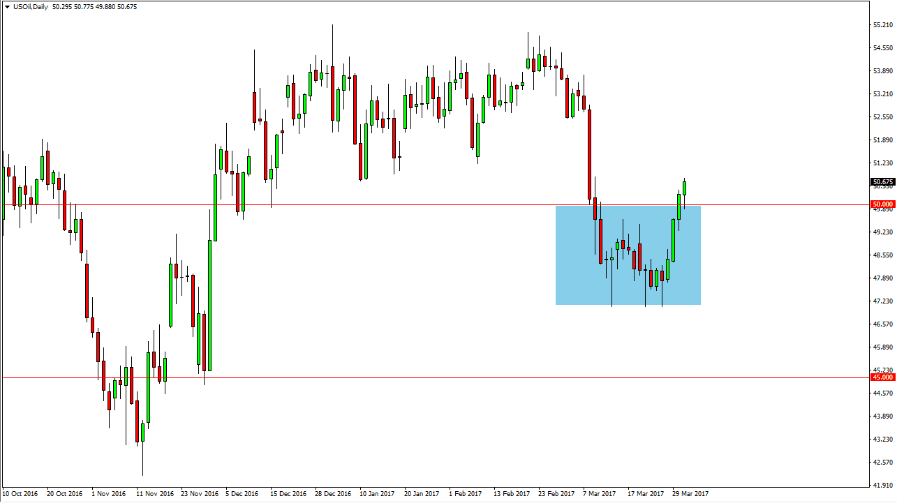 الرسم البياني اليومي للنفط الخام الرسم البياني اليومي للنفط الخام