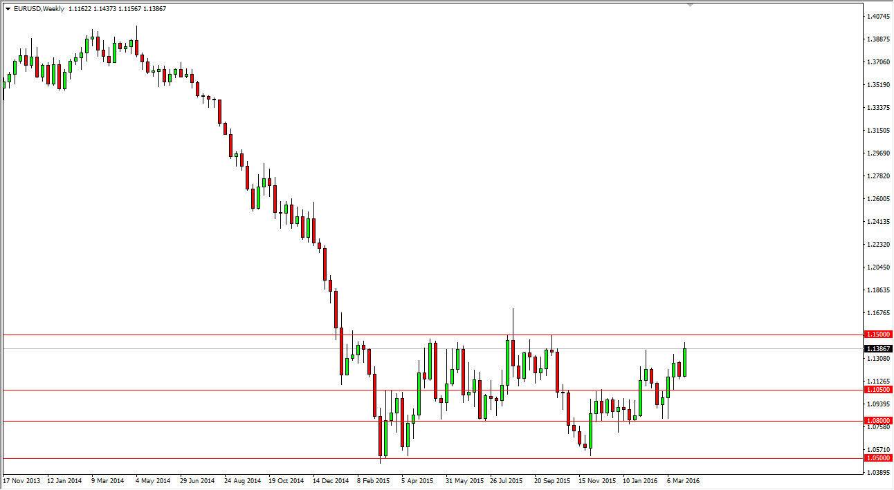 EURUSD Week