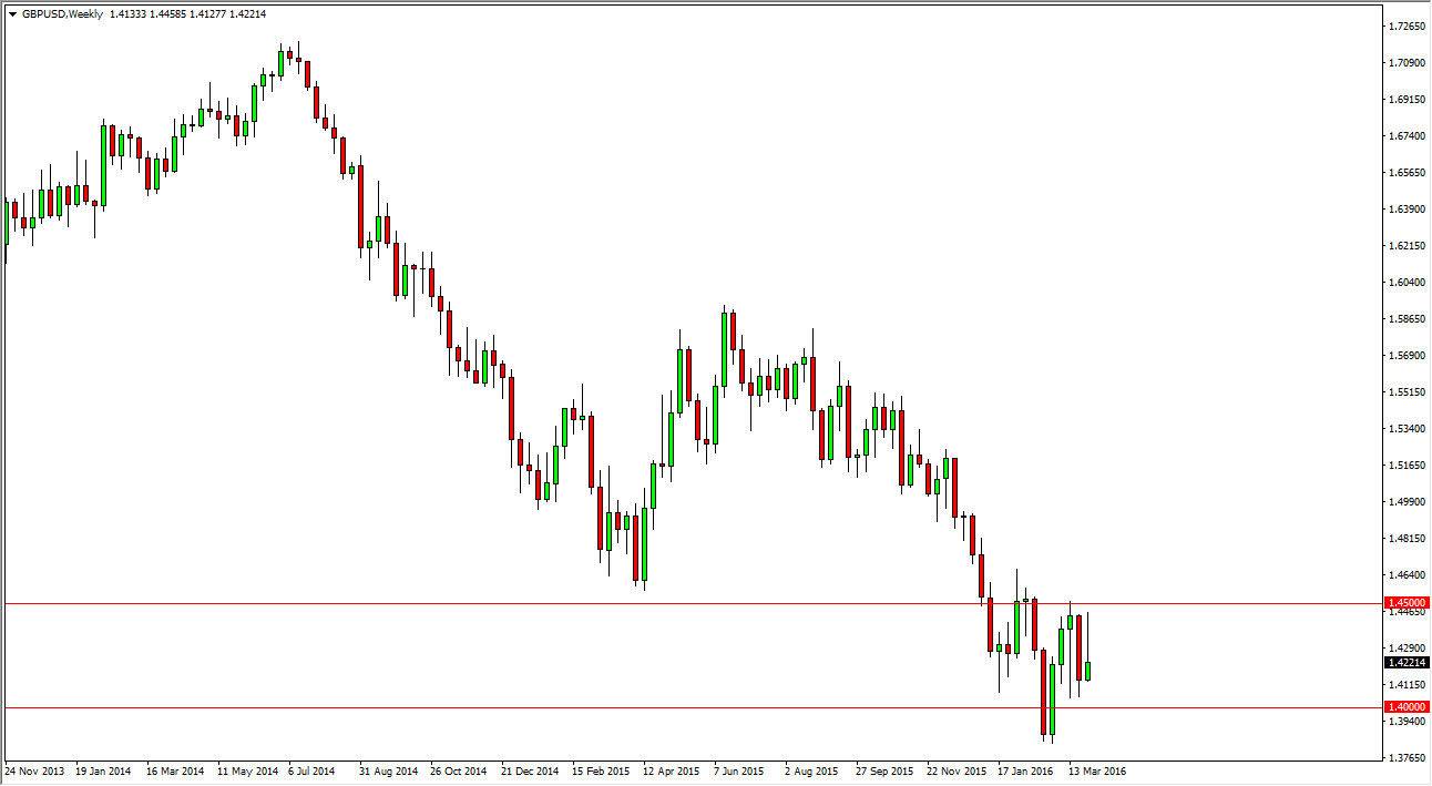 GBPUSD Week
