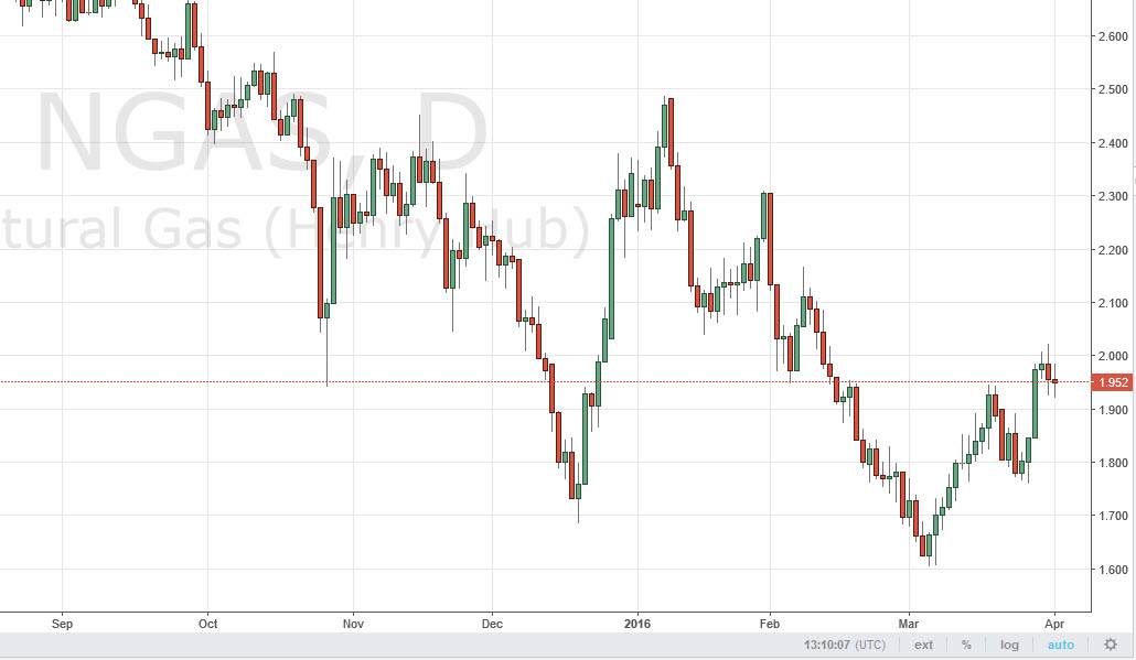 الرسم البياني اليومي للغاز الطبيعي الرسم البياني اليومي للغاز الطبيعي